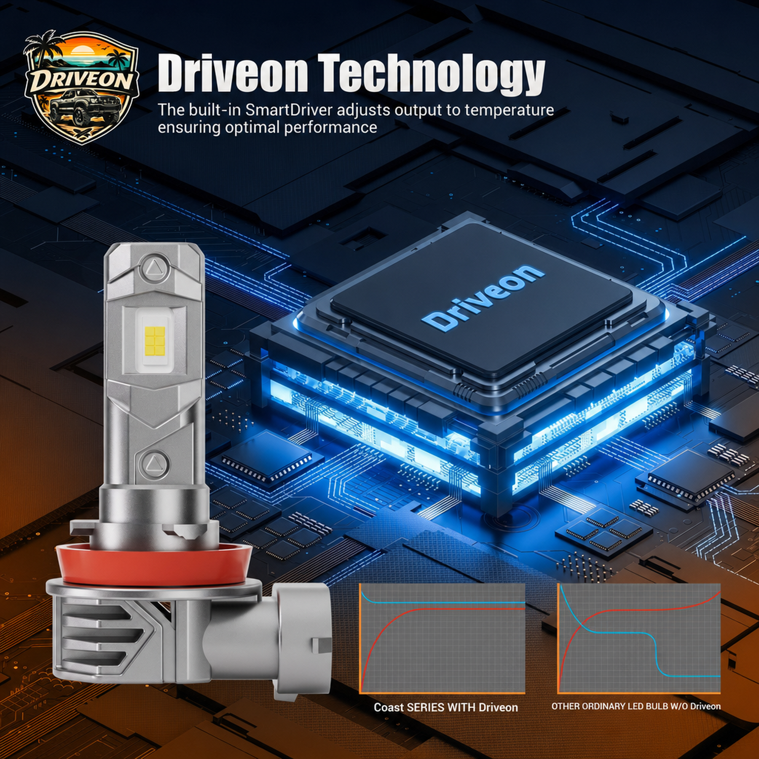 Driveon Coast 9005 LED bulb — side profile
