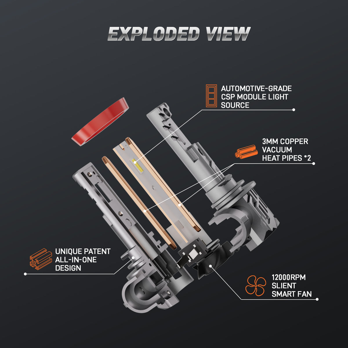 Driveon V7S H7 LED Headlight Bulb - Image 4