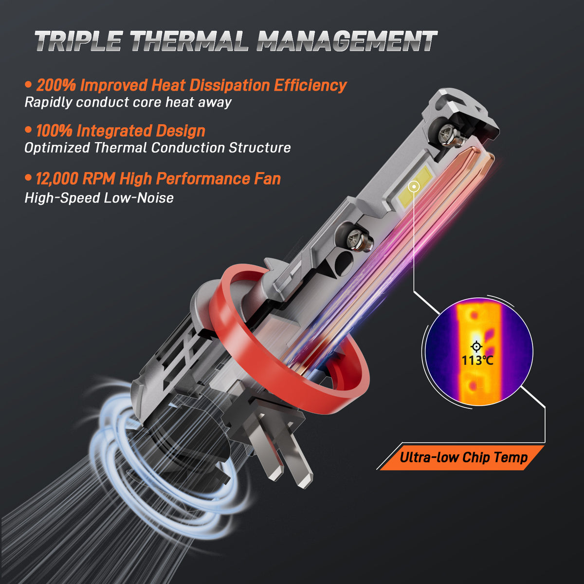 Driveon V7S H7 LED Headlight Bulb - Image 6