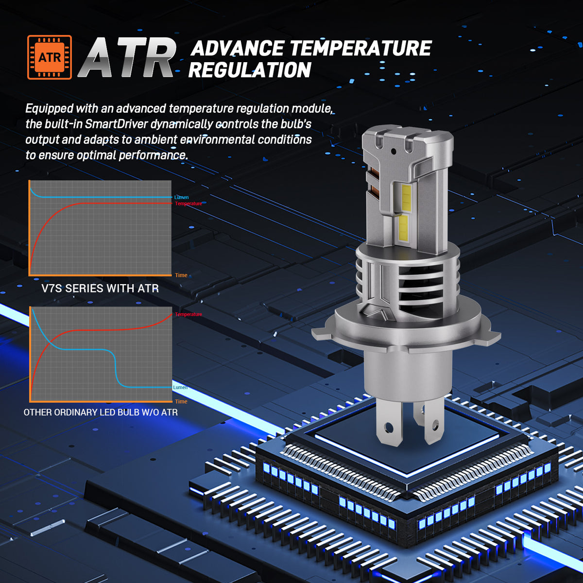 Driveon V7S H7 LED Headlight Bulb - Image 7