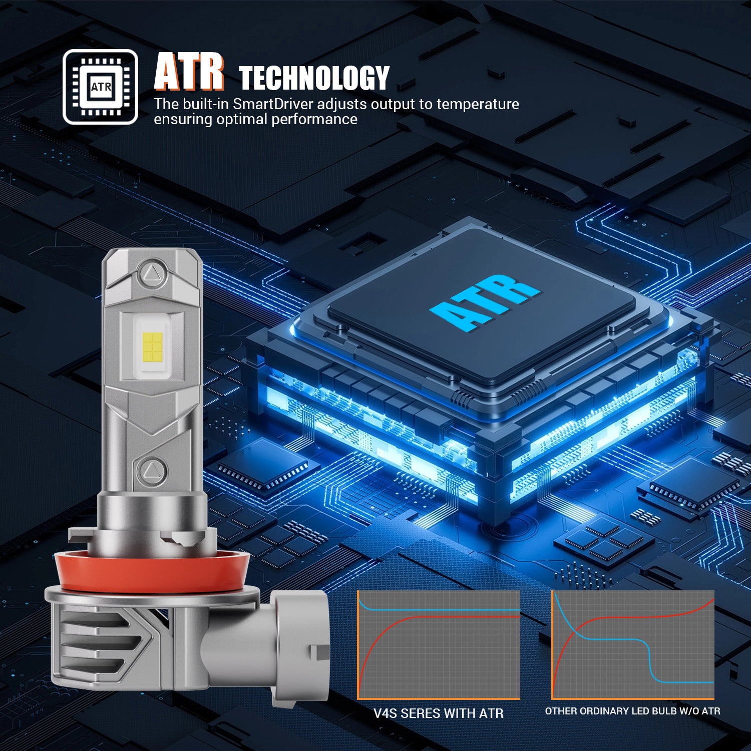 Driveon V4S 9005 HB3 LED Headlight Bulb - Beam Pattern Test